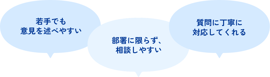 風通しが良い