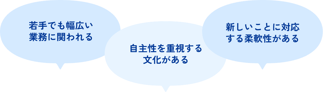 チャレンジできる風土
